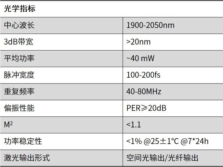 2050技术指标.jpg