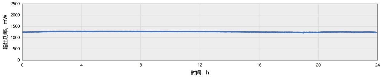 功率稳定性.jpg