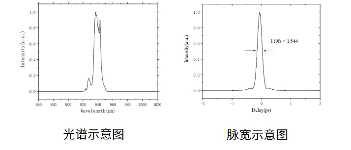 930性能.jpg